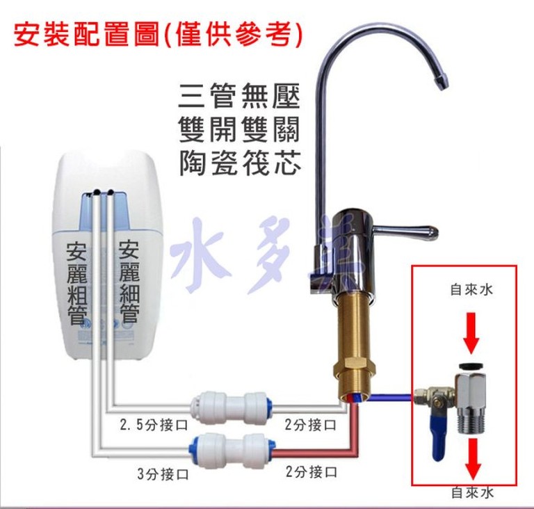 安麗淨水器 益之源淨水器 