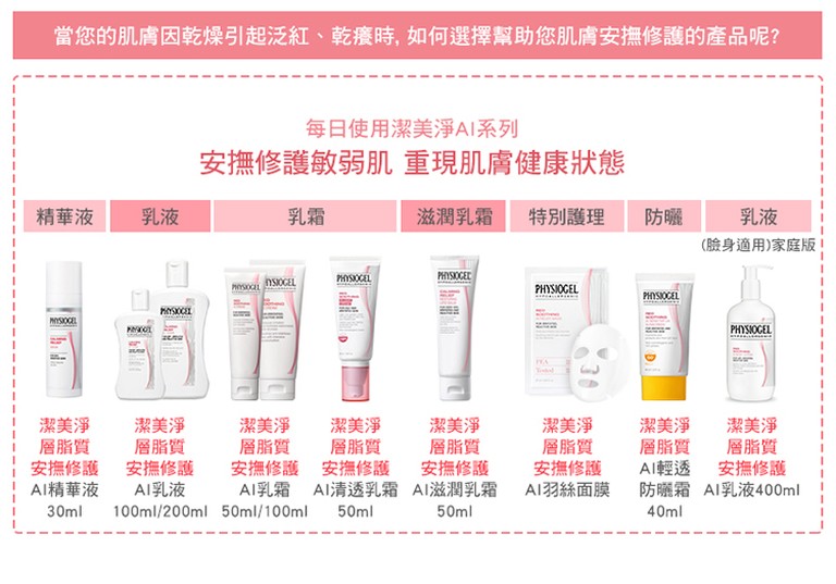 PHYSIOGEL 潔美淨層脂質保濕賦活乳液 