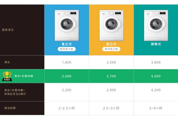 東芝洗衣機 信義居家清潔服務 