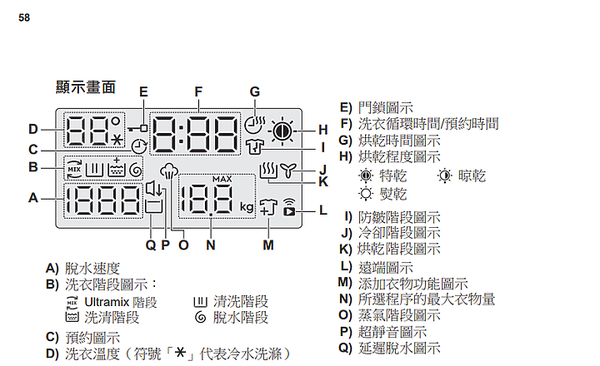 伊萊克斯 900 產品說明書 