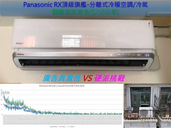 Panasonic冷暖氣機 雙重抗菌功能 