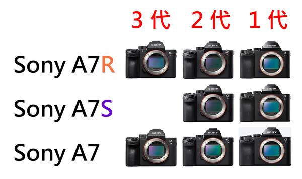 Sony 相機 A7 系列 